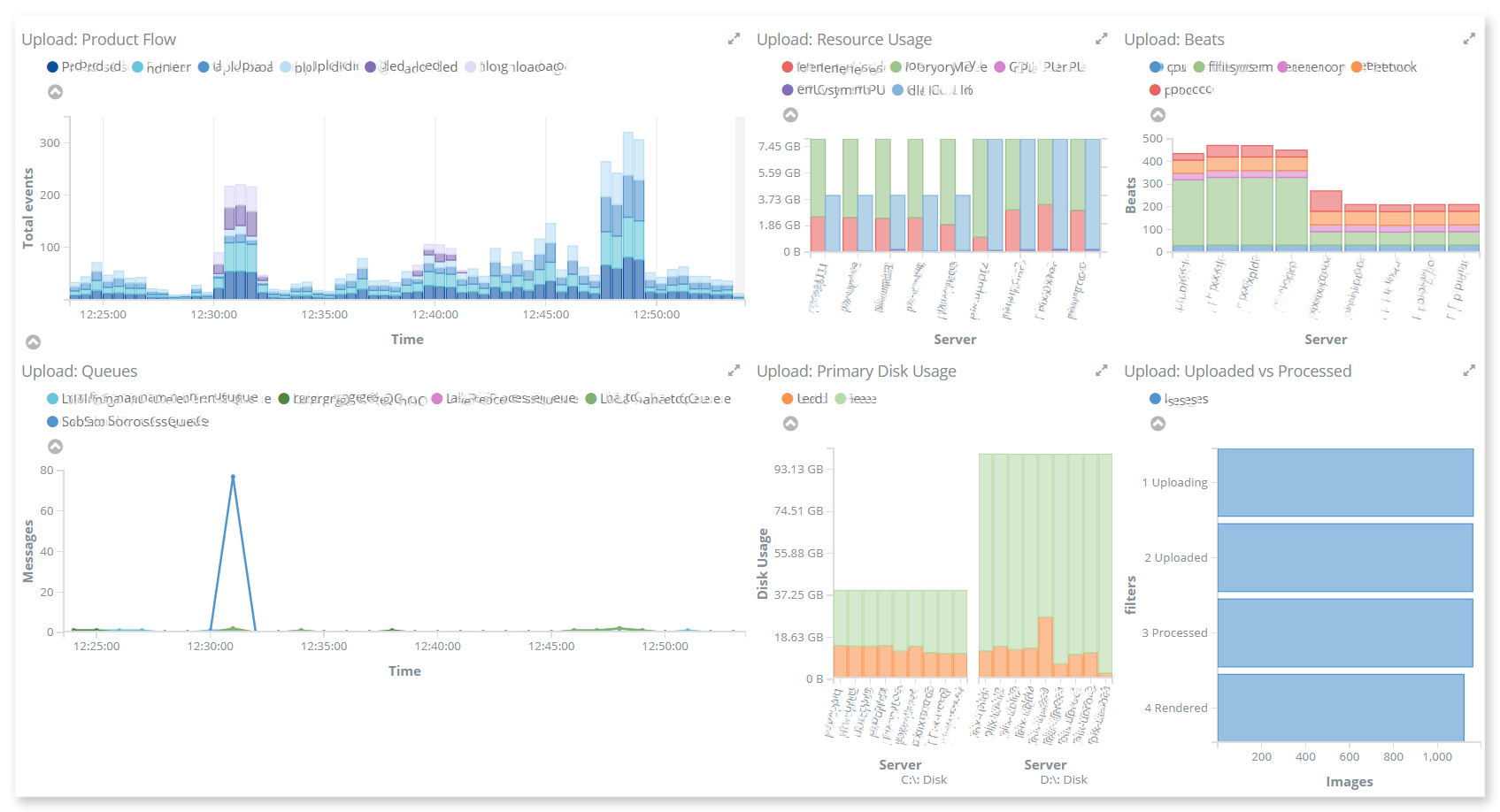 big data performance monitoring