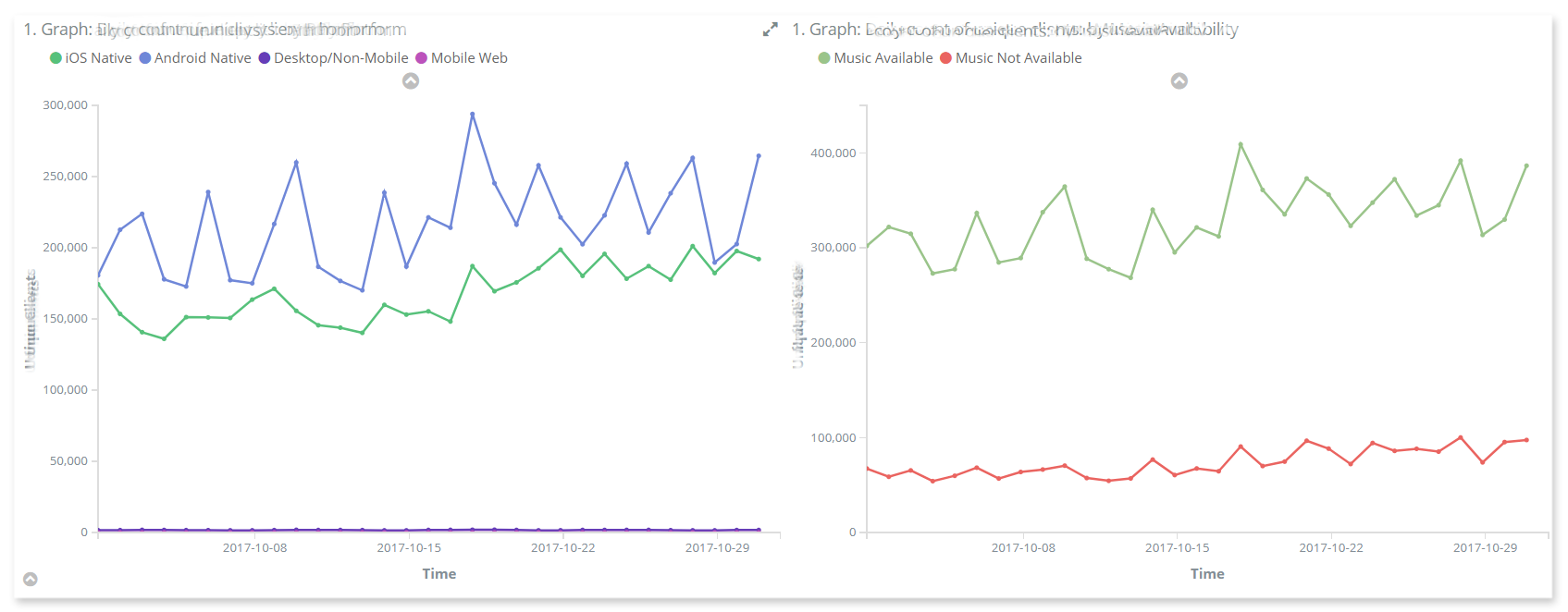 data analytics and visualization