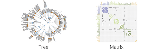 Data visualization techniques_matrices Data visualization techniques
