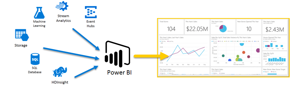 Power BI data visualization and analytics Data visualization tools