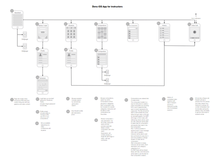 UX design process