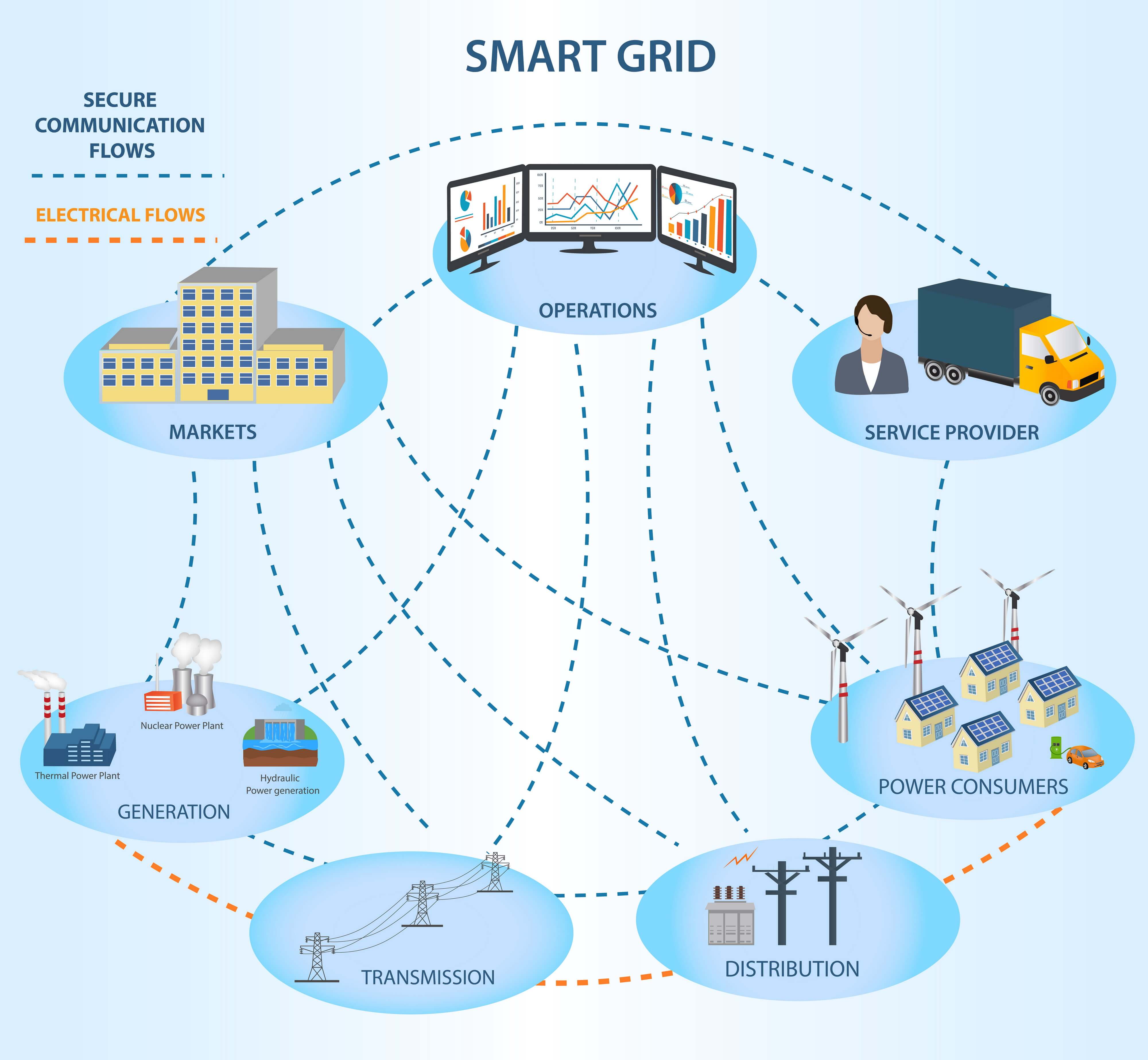 smart grid IoT