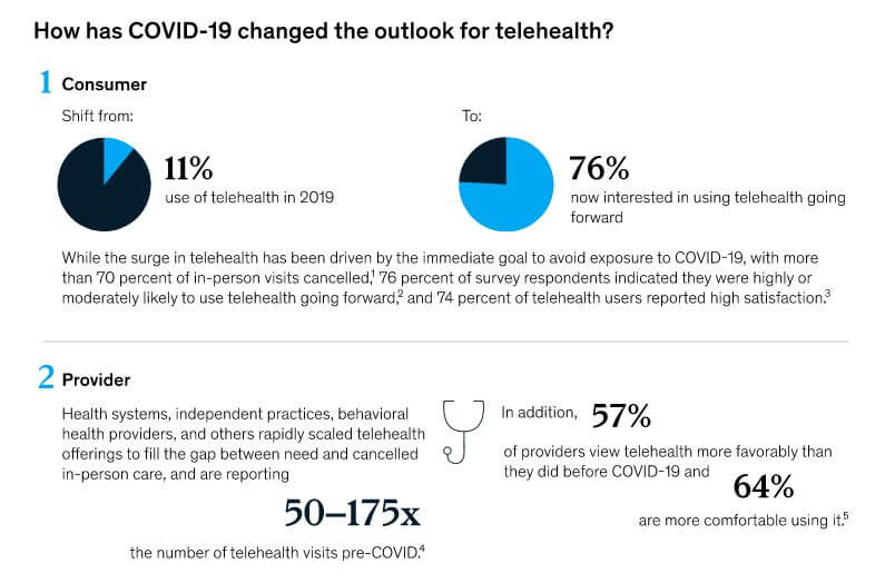 telemedicine app development