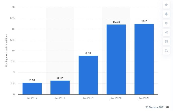 fitness apps stats