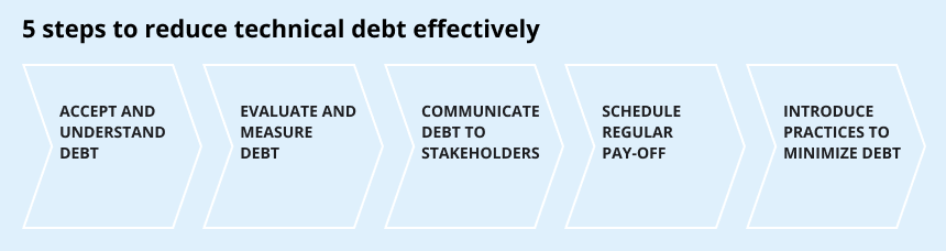 reduce technical debt