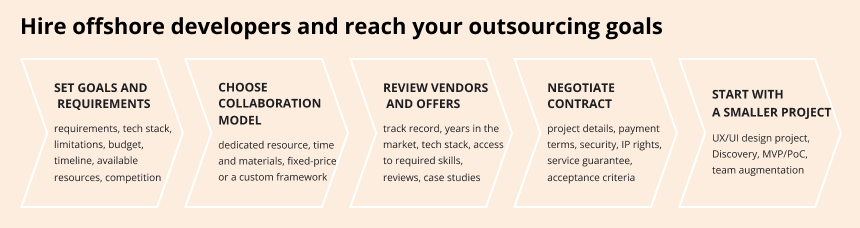 offshore web development