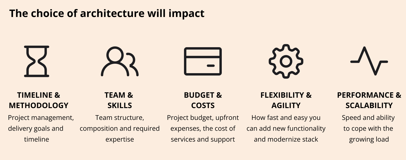 web application architecture impact (1) architecture for web application
