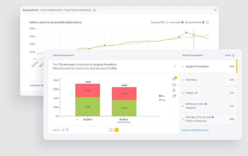 Image credit Sisense Image credit Sisense