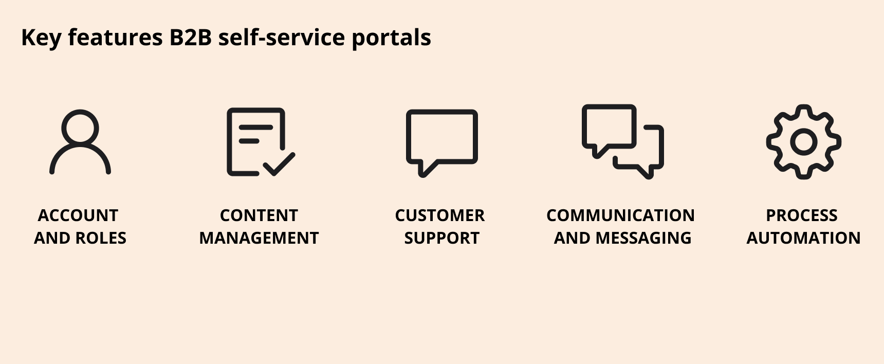 B2B self-service portal