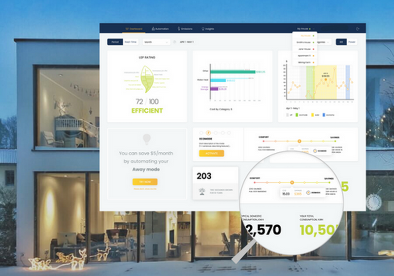 data visualization dashboard