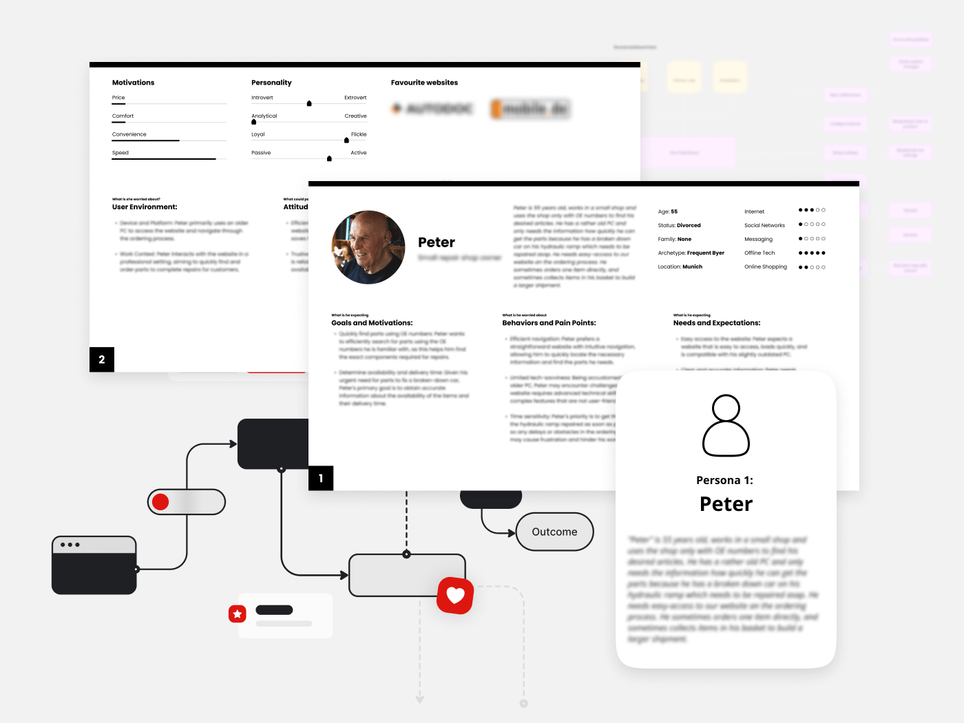 SaaS application development personas and journeys