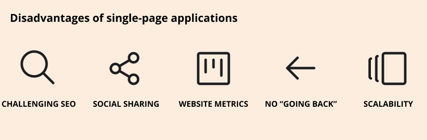 disadvantages-of-single-page-applications challenging SEO, social sharing, website metrics, no "going back" button, scalability