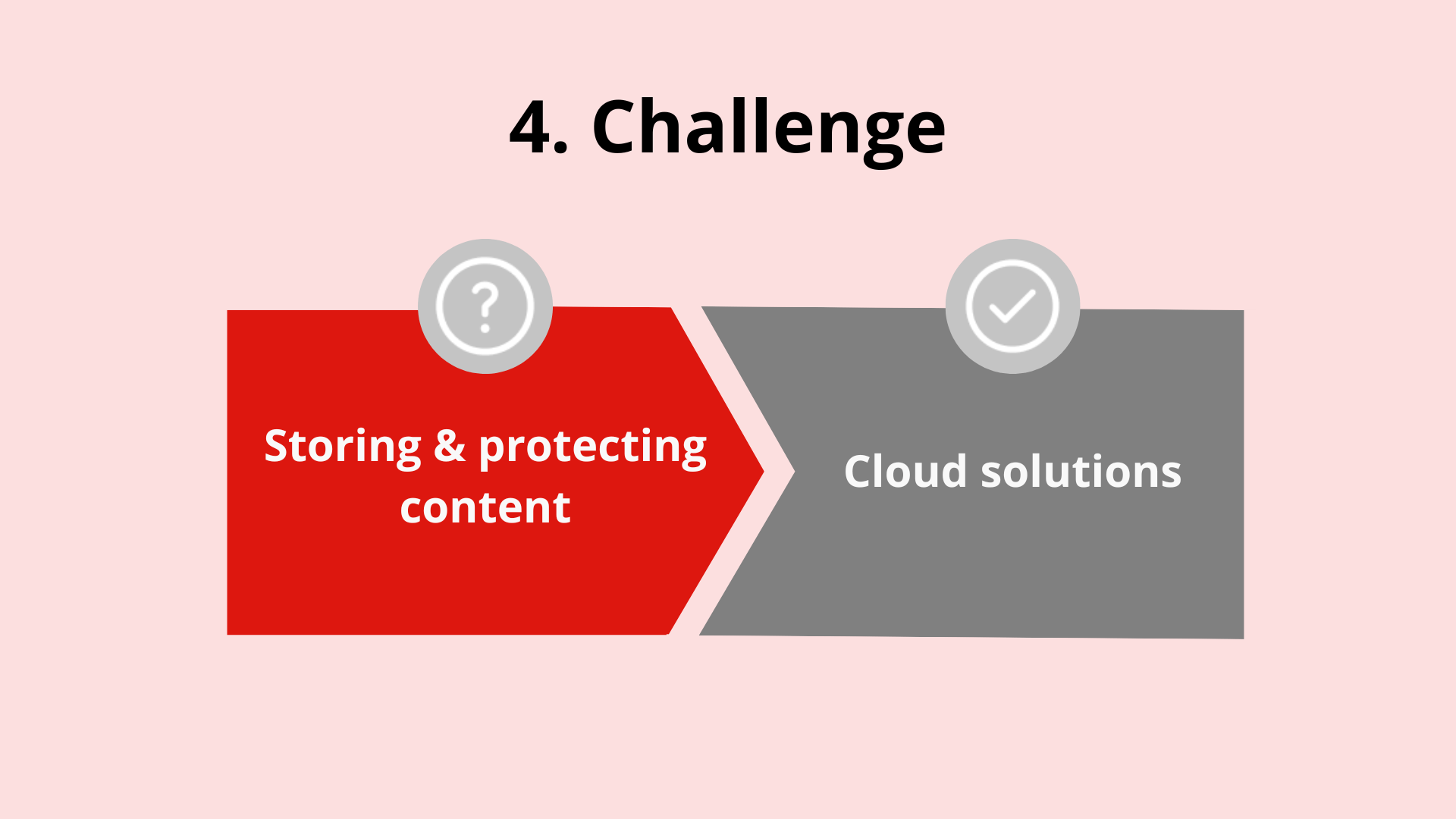 eLearning portal challenge 4 - storing and protecting content, cloud solutions