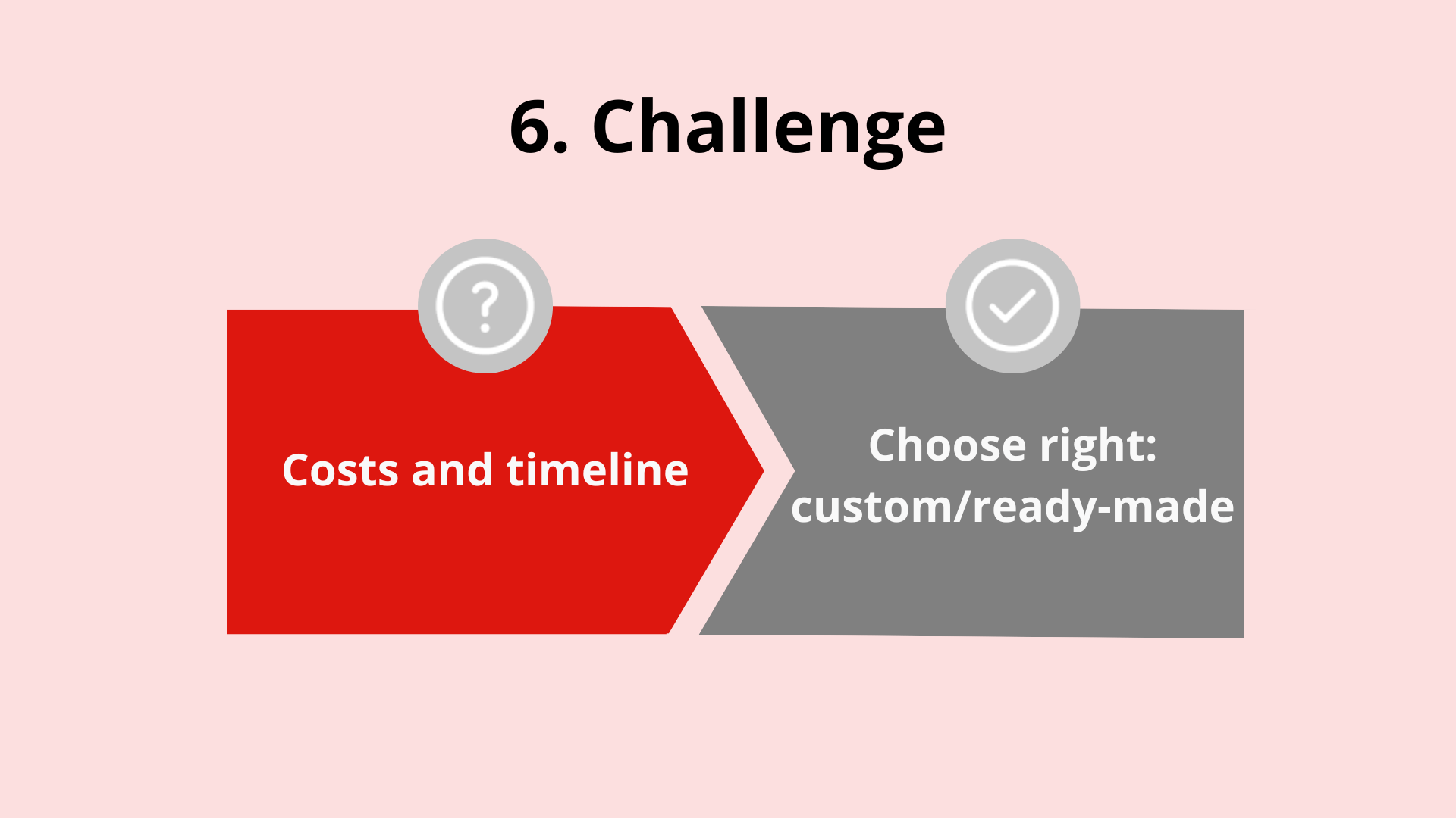 eLearning portal challenge 6 - costs and timeline, custom/ready-made solutions