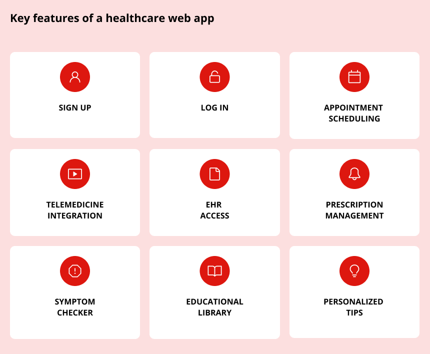 healthcare web development key features