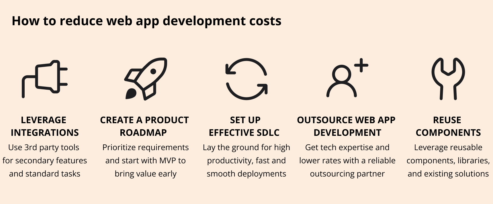 5 tips to reduce web application development costs