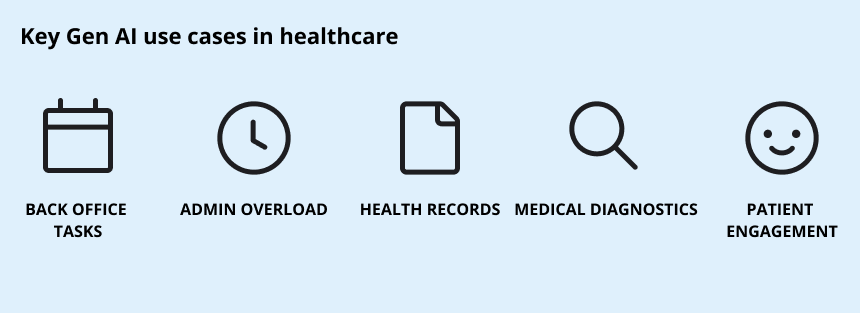 generative ai use cases in healthcare